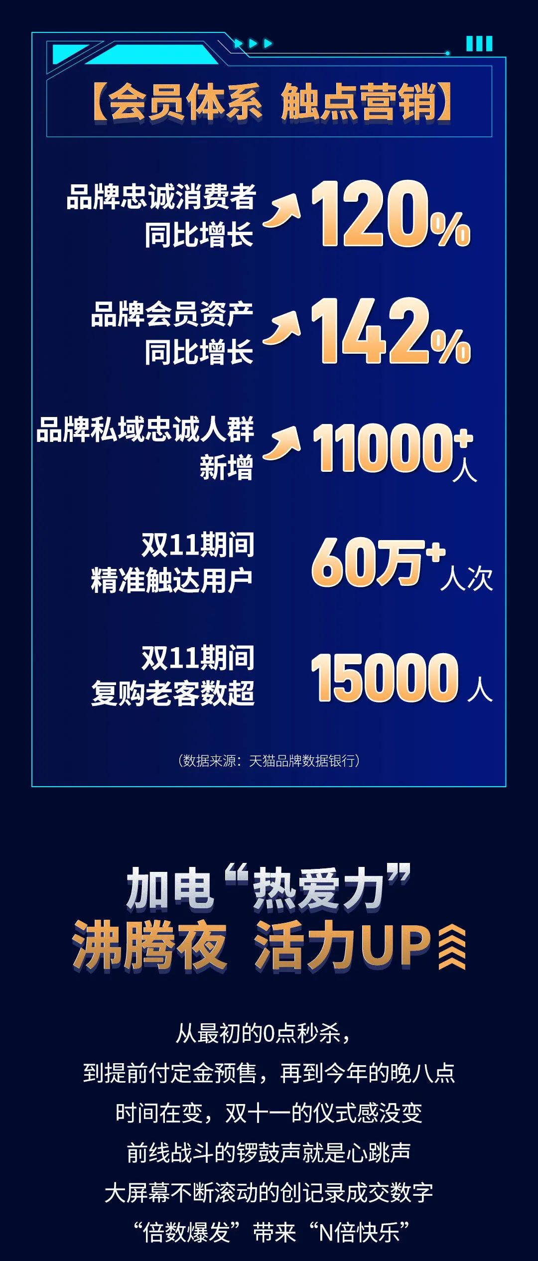 888集团11·11加电“超能力”| 9连冠超燃战报