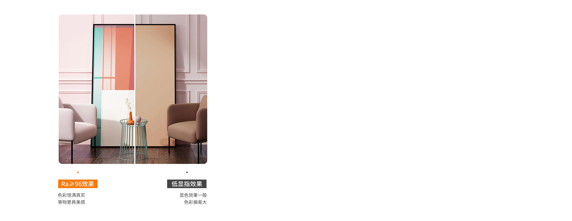 Ra>96逼真显色 显色性接近自然光。...