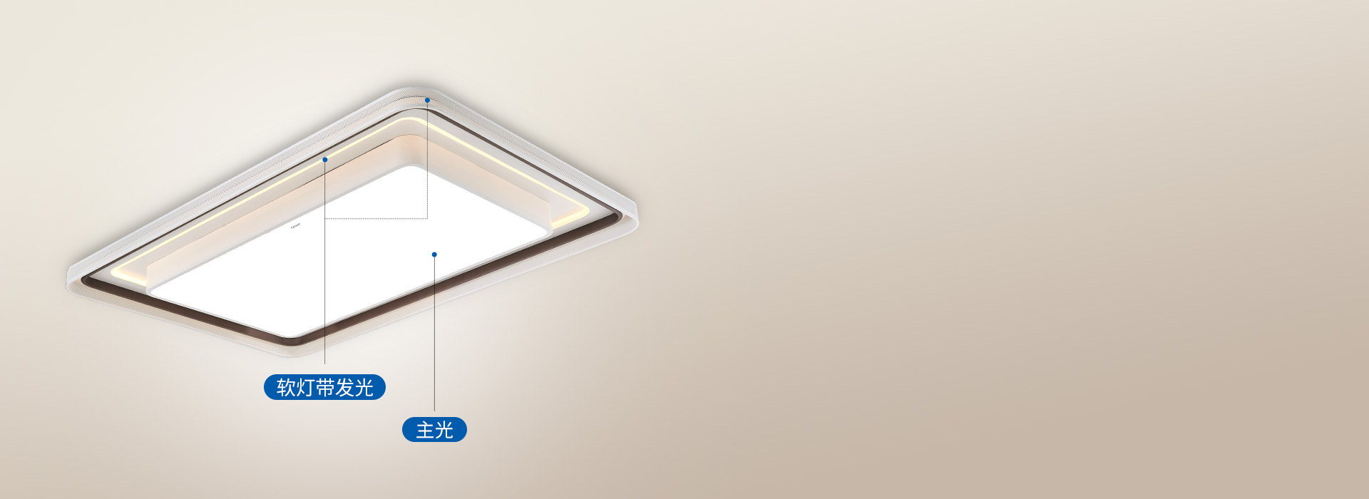 3D环绕，空间明亮 主辅光搭配，软灯带...