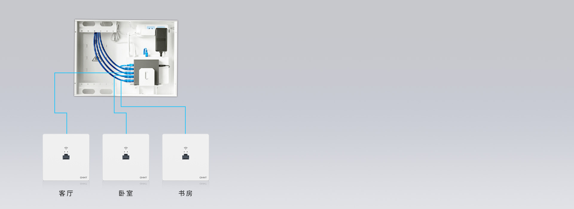 家庭典型组网方案 替换传统六类数据插座...