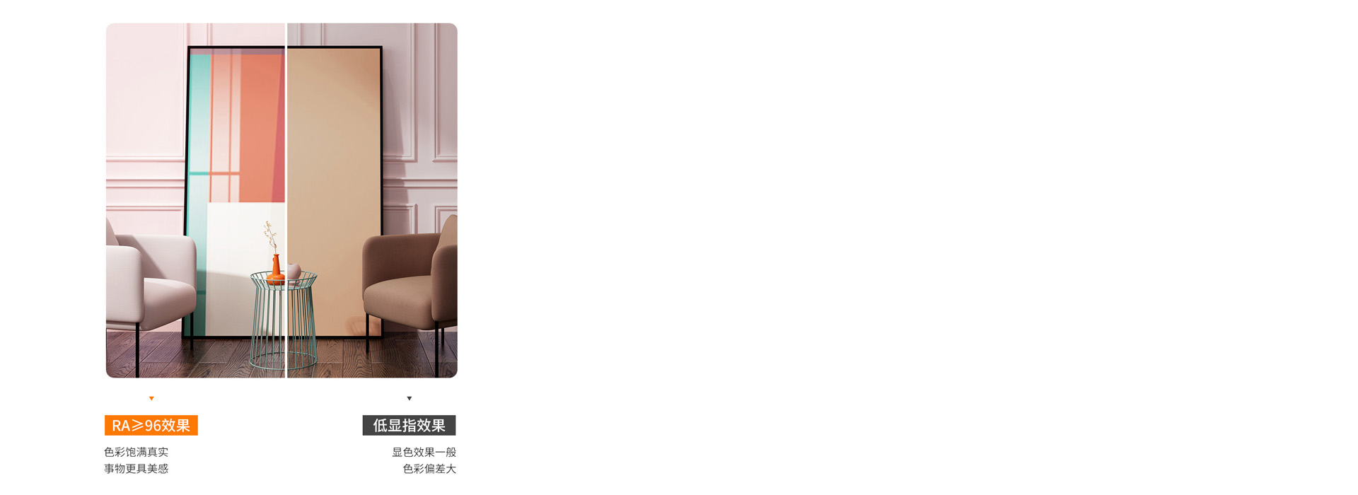 Ra≥96高显指，就像自然光 显色性接...